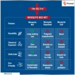 Tri-Activ Mosquito Net for Double Bed